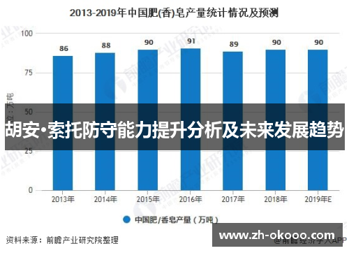 胡安·索托防守能力提升分析及未来发展趋势