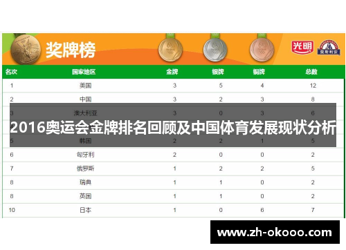 2016奥运会金牌排名回顾及中国体育发展现状分析