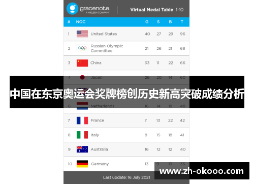 中国在东京奥运会奖牌榜创历史新高突破成绩分析